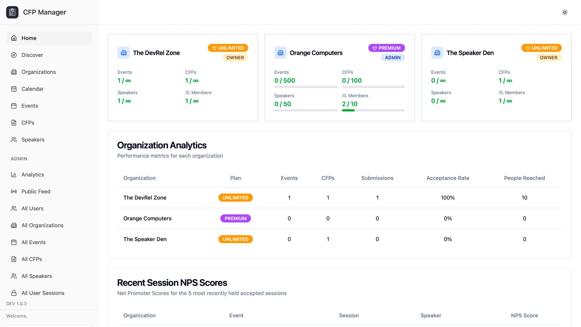 CFP Manager Dashboard showing organization analytics and metrics